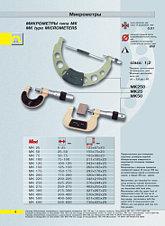 Микрометр гладкий МК 175 кл.1