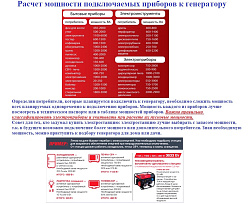 Инверторный генератор FUBAG TI 3200